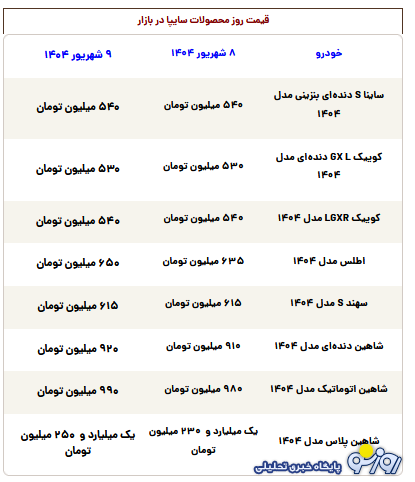 قیمت محصولات سایپا امروز یکشنبه ۹ شهریور ۱۴۰۴