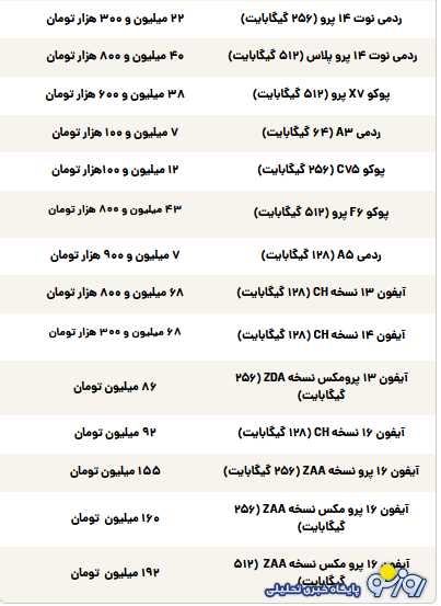 قیمت گوشی سامسونگ، شیائومی و آیفون امروز یکشنبه ۹ شهریور ۱۴۰۴ قیمت گوشی سامسونگ، شیائومی و آیفون امروز یکشنبه ۹ شهریور ۱۴۰۴