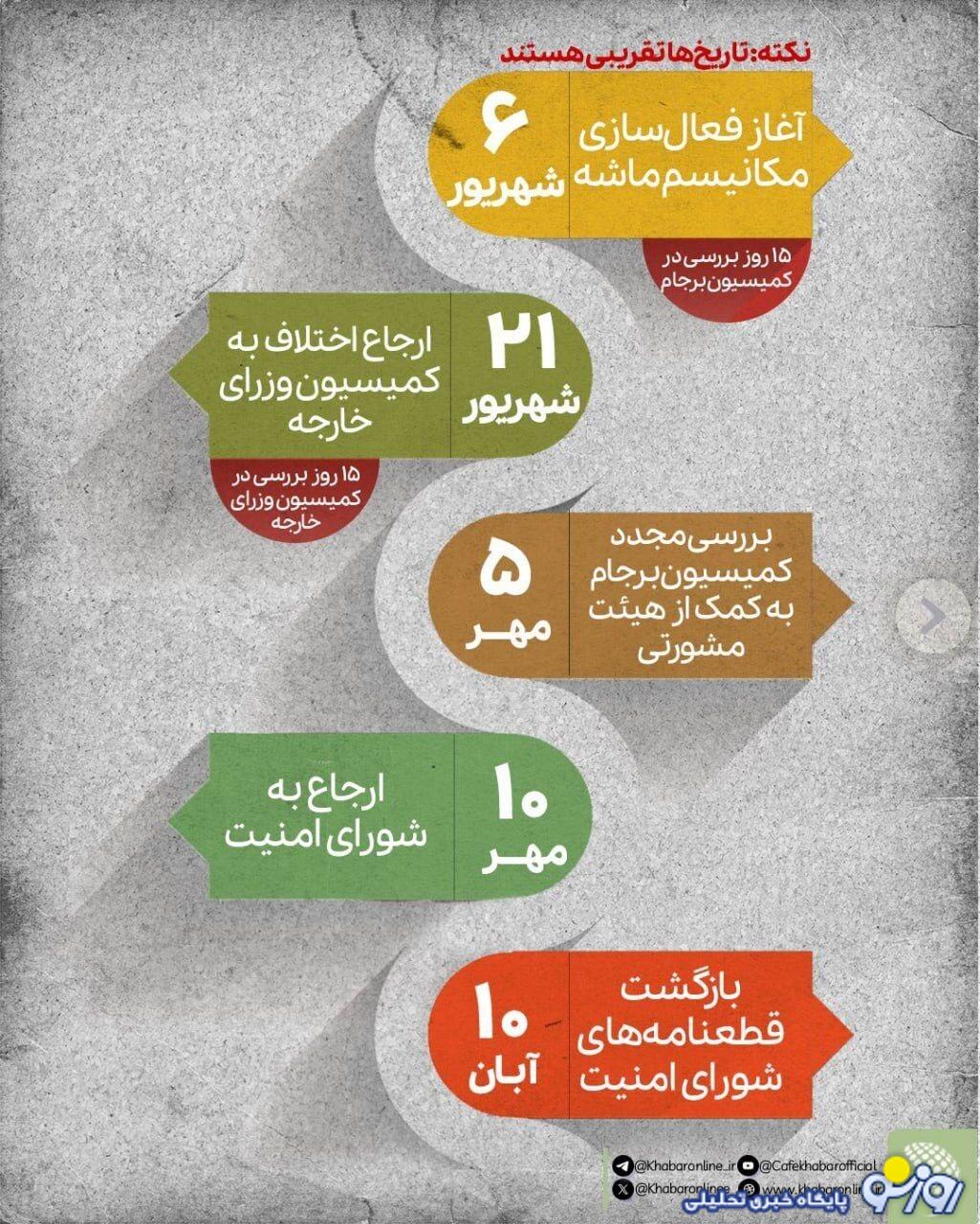 مکانیسم ماشه چگونه کار میکند؟ مکانیسم ماشه چگونه کار میکند؟