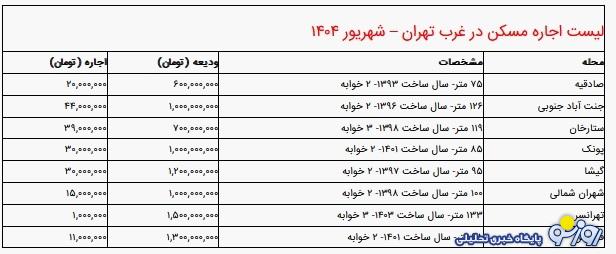 قیمت رهن و اجاره آپارتمان در غرب تهران