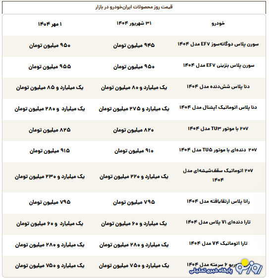 قیمت روز محصولات ایران‌خودرو سه‌شنبه ۱ مهر