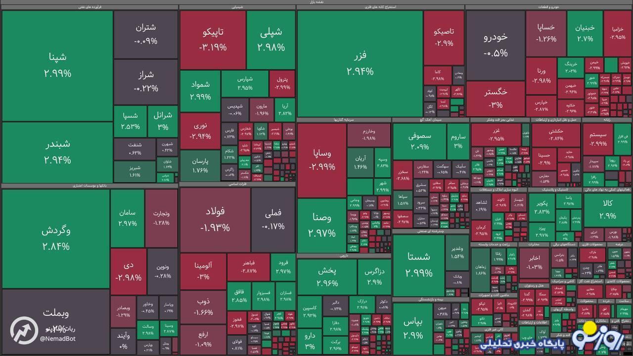 بورس مثبت ماند بورس مثبت ماند