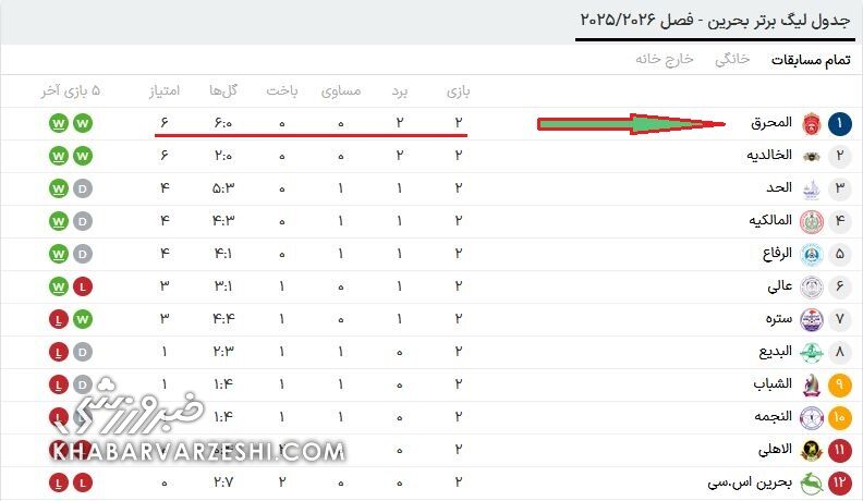 جدول لیگ برتر بحرین
