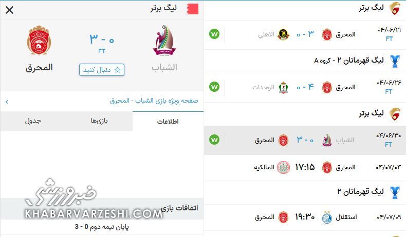 المحرق بحیرن