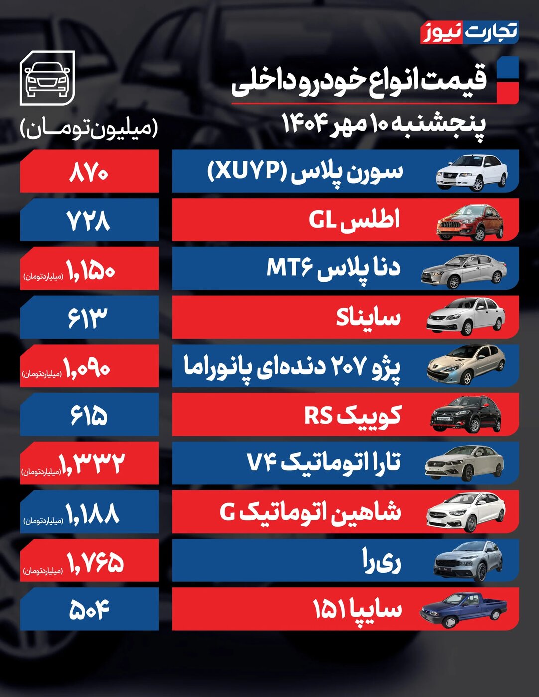 تغییر شدید قیمت محصولات ایران‌خودرو و سایپا امروز پنجشنبه ۱۰ مهر ۱۴۰۴ +جدول