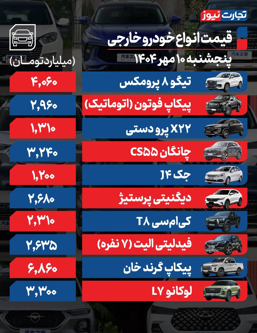 تغییر شدید قیمت محصولات ایران‌خودرو و سایپا امروز پنجشنبه ۱۰ مهر ۱۴۰۴ +جدول