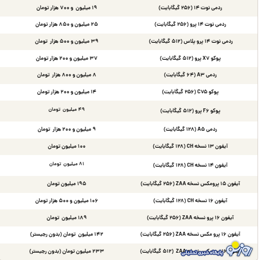 قیمت گوشی سامسونگ، شیائومی و آیفون امروز پنجشنبه ۱۰ مهر قیمت گوشی سامسونگ، شیائومی و آیفون امروز پنجشنبه ۱۰ مهر