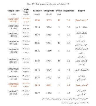 زلزله اصفهان در کدام شهرها احساس شد؟