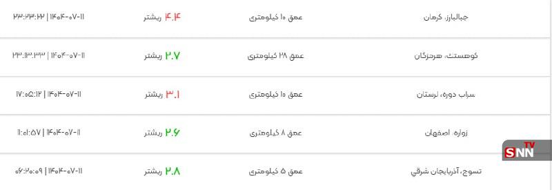 زلزله شدید در هرمزگان