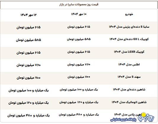 قیمت روز محصولات سایپا شنبه ۱۲ مهر