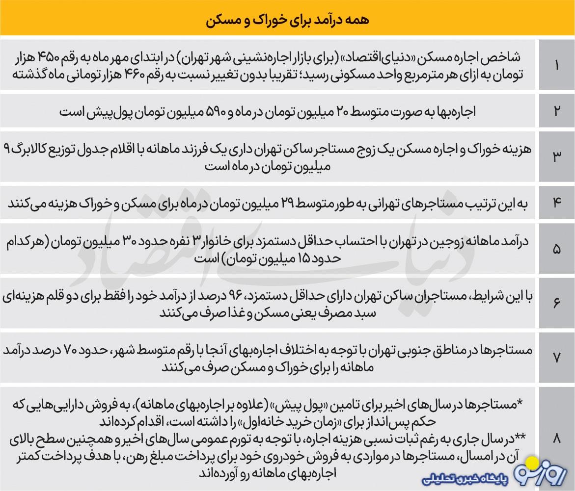 پول‌هایی که به جای سر سفره برای محل اقامت پرداخت می‌شود!