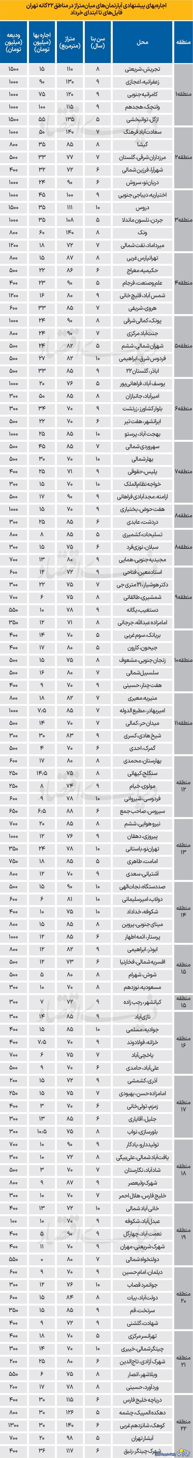پول‌هایی که به جای سر سفره برای محل اقامت پرداخت می‌شود!