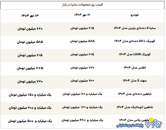 قیمت محصولات سایپا امروز یکشنبه ۱۳ مهر قیمت محصولات سایپا امروز یکشنبه ۱۳ مهر
