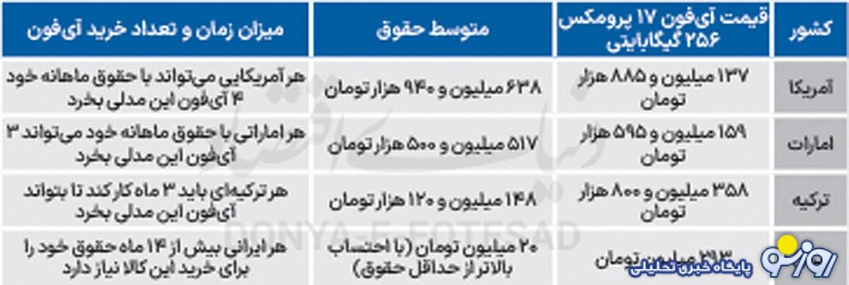 آی‌فون ۱۷ را با خرج نکردن چند ماه حقوق می‌توانیم بخریم؟