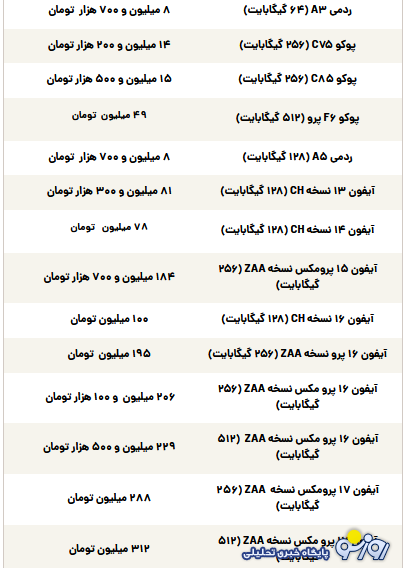 قیمت گوشی سامسونگ، شیائومی و آیفون امروز دوشنبه ۱۴ مهر ۱۴۰۴ قیمت گوشی سامسونگ، شیائومی و آیفون امروز دوشنبه ۱۴ مهر ۱۴۰۴