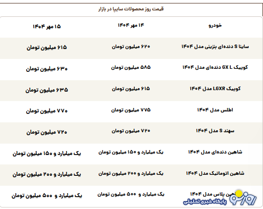 قیمت محصولات سایپا امروز سه‌شنبه ۱۵ مهر