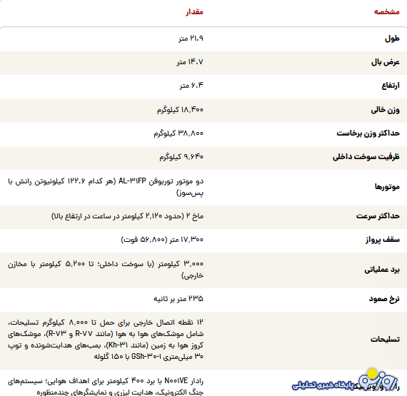 هدف اصلی از طراحی جنگنده سوخو-۳۰ چه بود؟