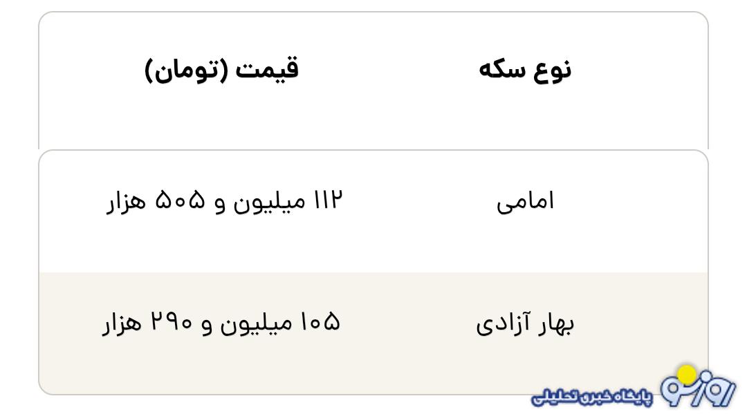فرق سکه امامی و بهار آزادی چیست؟ فرق سکه امامی و بهار آزادی چیست؟