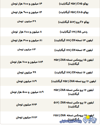 قیمت گوشی سامسونگ، شیائومی و آیفون امروز چهارشنبه ۱۶ مهر ۱۴۰۴ قیمت گوشی سامسونگ، شیائومی و آیفون امروز چهارشنبه ۱۶ مهر ۱۴۰۴