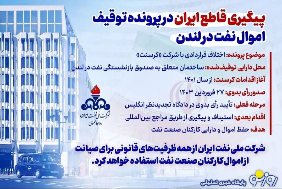 اطلاعیه شرکت ملی نفت ایران درباره رأی دادگاه انگلیس اطلاعیه شرکت ملی نفت ایران درباره رأی دادگاه انگلیس