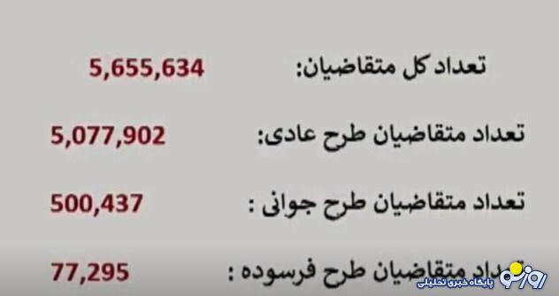نتایج قرعه‌کشی ایران خودرو امروز شنبه ۱۹ مهر ۱۴۰۴