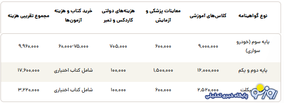 هزینه کلاس رانندگی در سال ۱۴۰۴ چقدر است؟