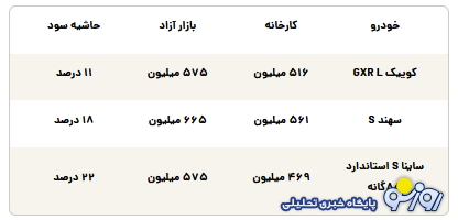 ثبت‌نام فروش فوق‌العاده سایپا؛ خرید کدام مدل عاقلانه است؟
