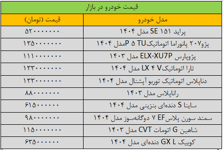 آخرین قیمت سمند، پراید، شاهین، پژو و کوییک + جدول