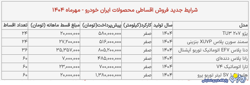 فروش اقساطی ایران خودرو با اقساط ۵ ساله؛ جزئیات