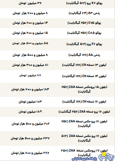 قیمت گوشی سامسونگ، شیائومی و آیفون امروز دوشنبه ۲۱ مهر ۱۴۰۴ قیمت گوشی سامسونگ، شیائومی و آیفون امروز دوشنبه ۲۱ مهر ۱۴۰۴