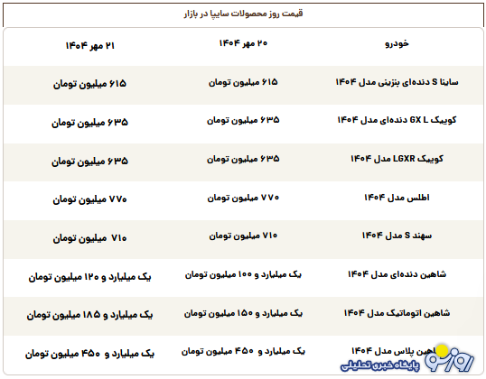 قیمت روز محصولات سایپا دوشنبه ۲۱ مهر ۱۴۰۴ قیمت روز محصولات سایپا دوشنبه ۲۱ مهر ۱۴۰۴
