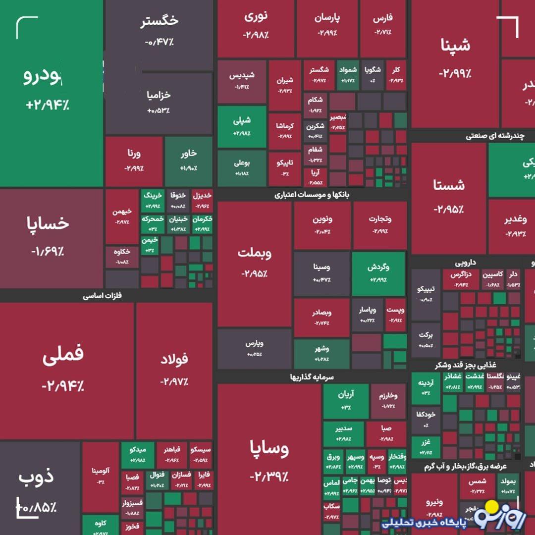 شاخص کل بورس در بازار امروز 22 مهرماه