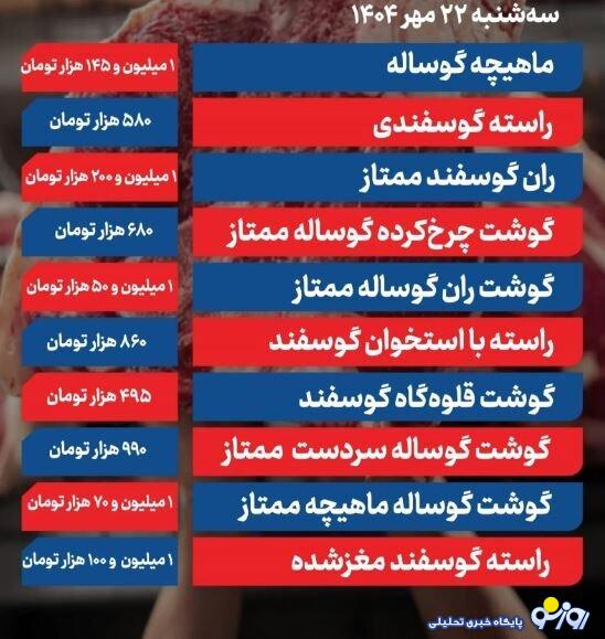 قیمت گوشت قرمز امروز ۲۲ مهر ۱۴۰۴