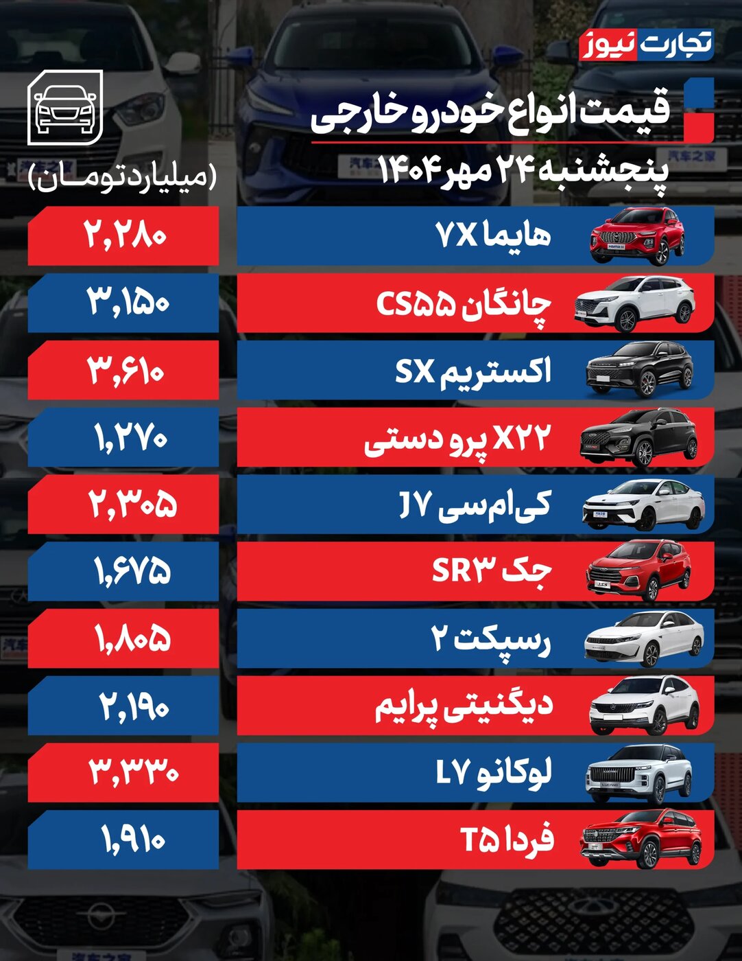 تغییرات شدید قیمت محصولات ایران خودرو و سایپا امروز پنجشنبه ۲۴ مهر ۱۴۰۴