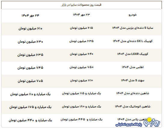 قیمت روز محصولات سایپا پنجشنبه ۲۴ مهر ۱۴۰۴