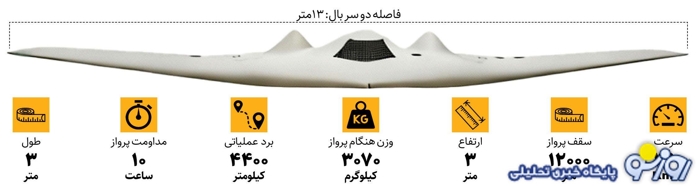 رونمایی از مخوف‌ترین پهپاد ایران