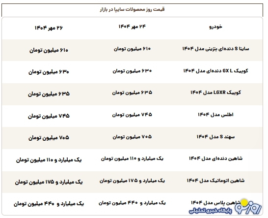 قیمت محصولات سایپا امروز شنبه ۲۶ مهر ۱۴۰۴