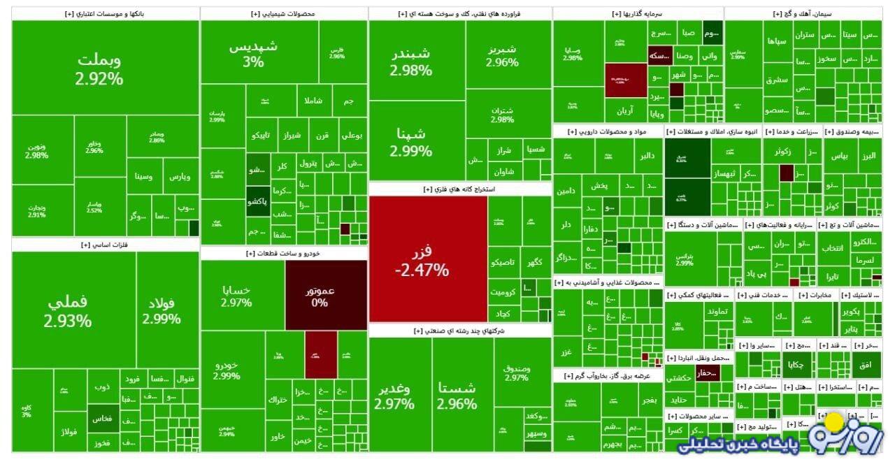 بورس مثبت شد