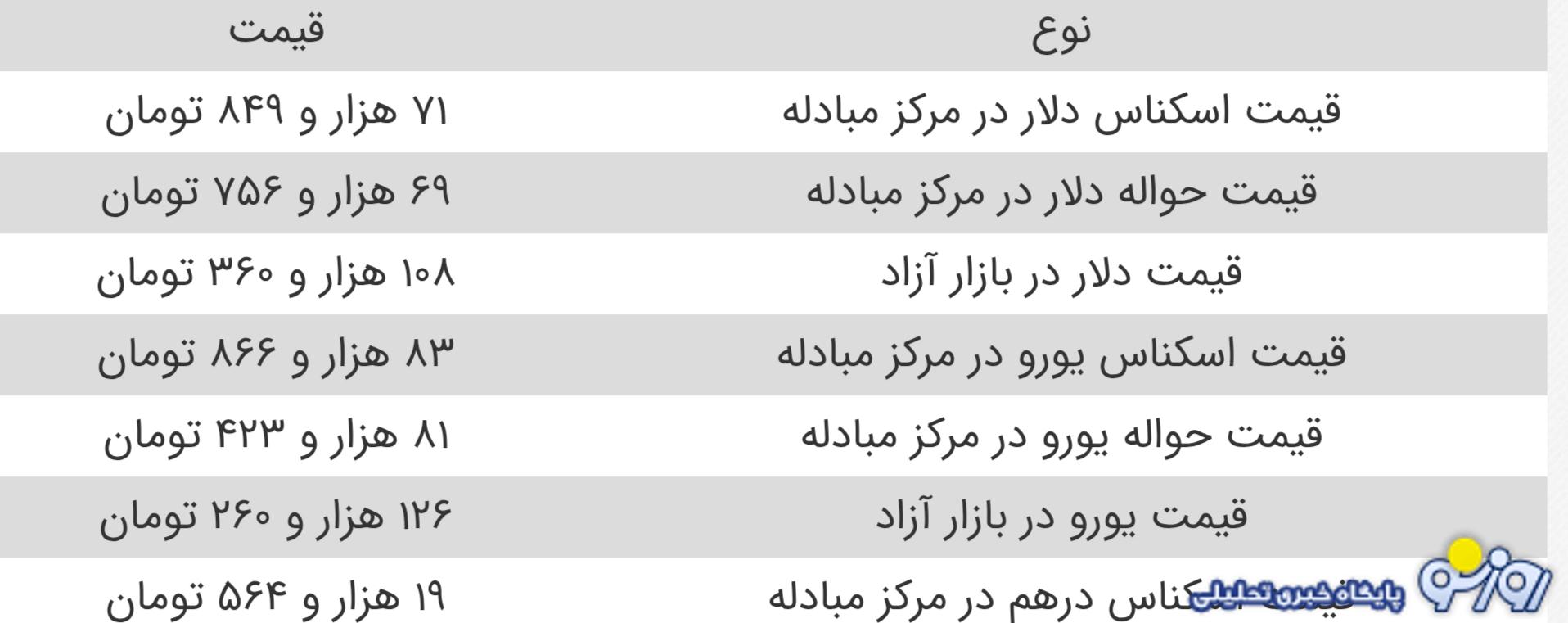ریزش بی سابقه دلار در راه است؟