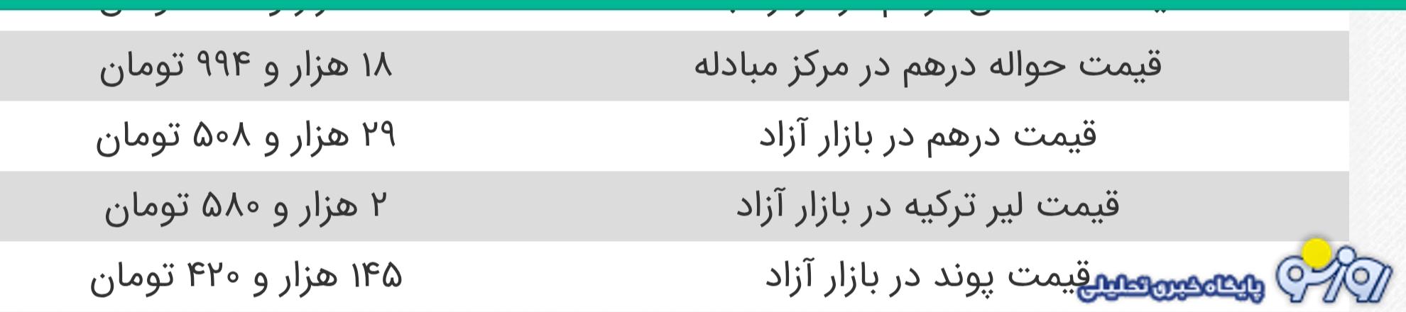 ریزش بی سابقه دلار در راه است؟