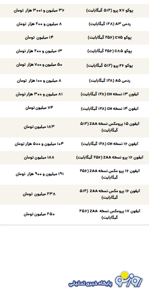 قیمت گوشی سامسونگ، شیائومی و آیفون امروز یکشنبه ۲۷ مهر ۱۴۰۴