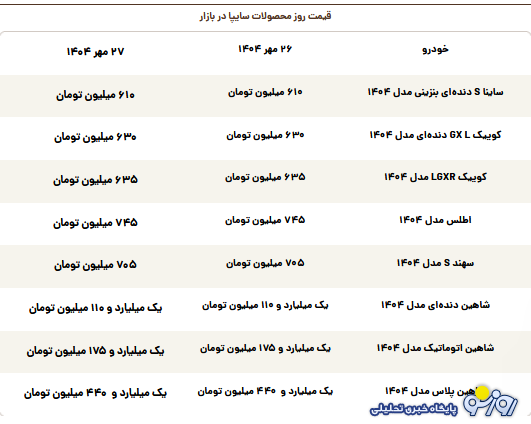 قیمت روز محصولات سایپا یکشنبه ۲۷ مهر ۱۴۰۴ قیمت روز محصولات سایپا یکشنبه ۲۷ مهر ۱۴۰۴