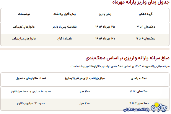 زمان واریز یارانه مهرماه ۱۴۰۴ اعلام شد زمان واریز یارانه مهرماه ۱۴۰۴ اعلام شد