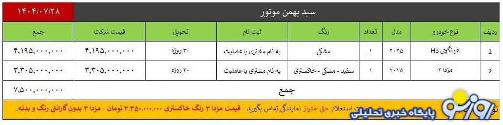فروش ۲ محصول بهمن موتور آغاز شد