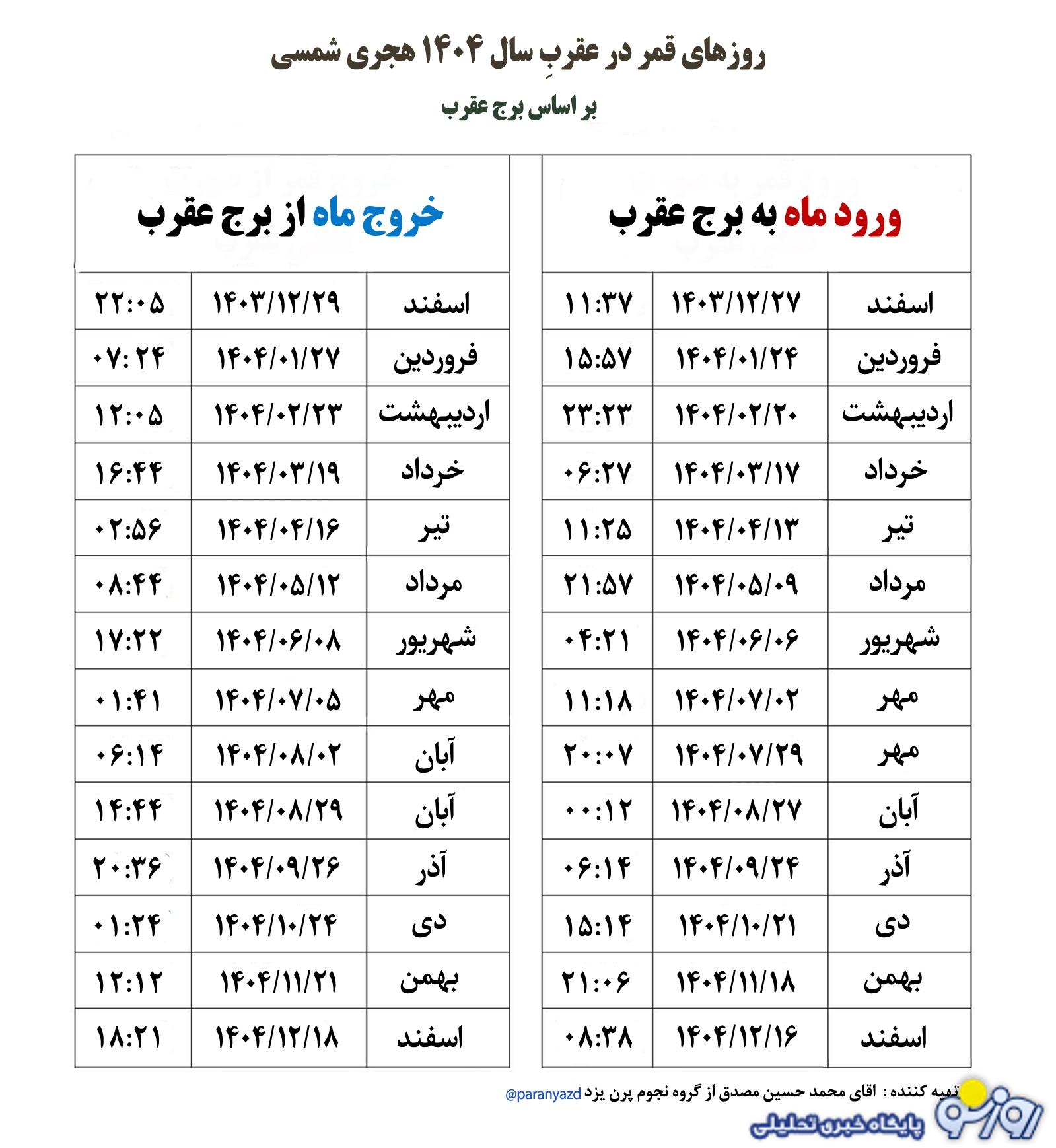 سه شنبه ۲۹ مهر: قمر در عقرب است