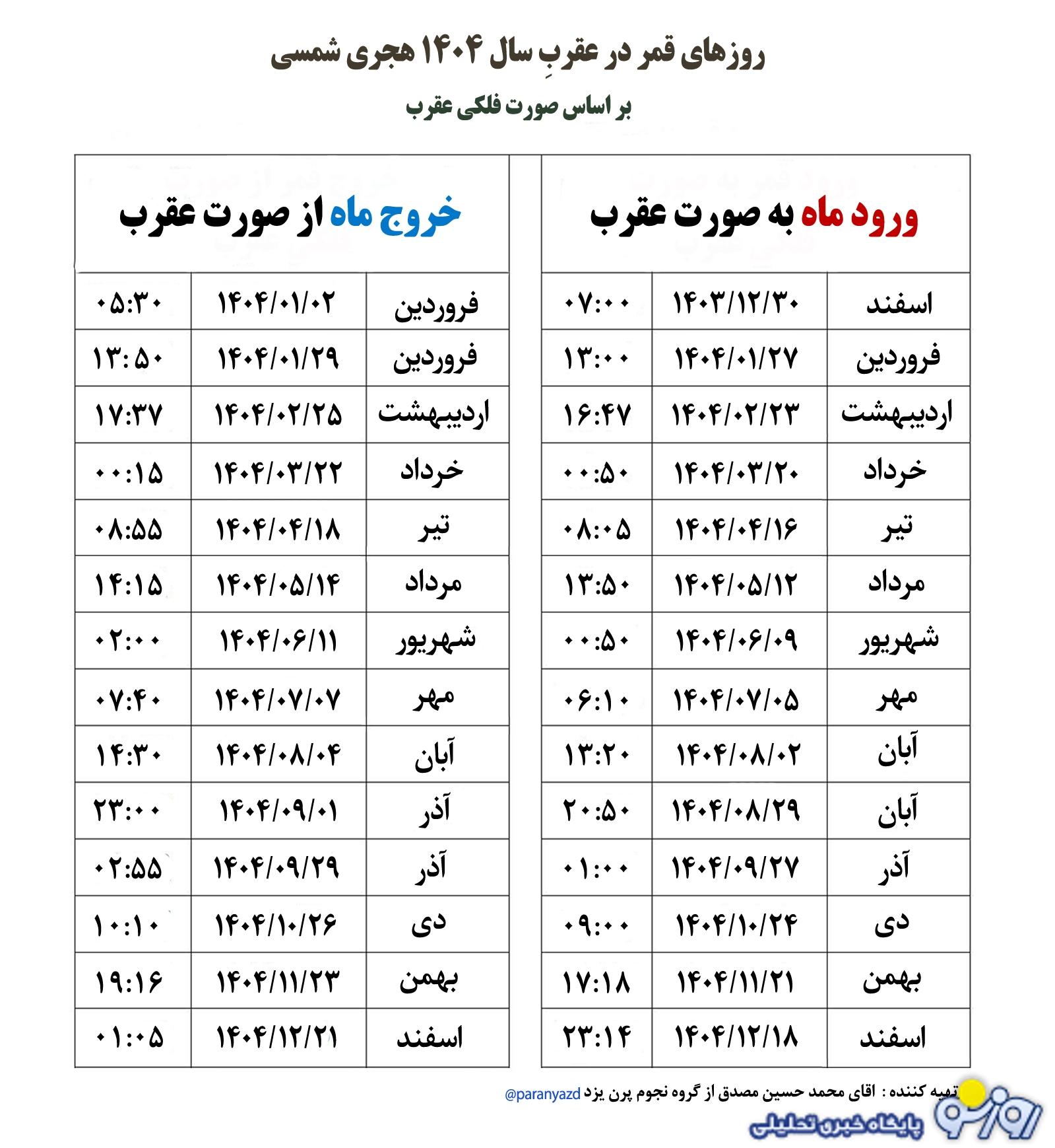 سه شنبه ۲۹ مهر: قمر در عقرب است
