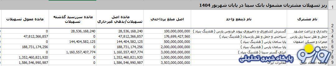 در بانک سینا چه خبر است؟