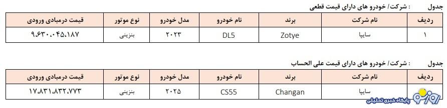 طرح فروش خودروهای وارداتی مهر ۱۴۰۴ طرح فروش خودروهای وارداتی مهر ۱۴۰۴