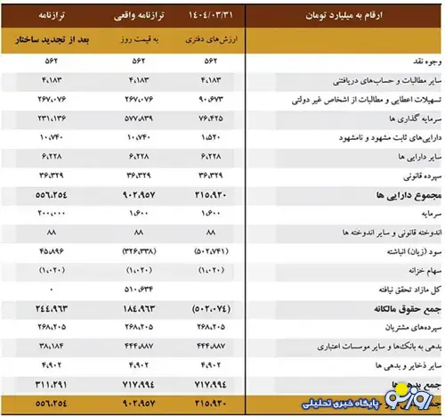آینده راهی برای اصلاح شدن دارد؟