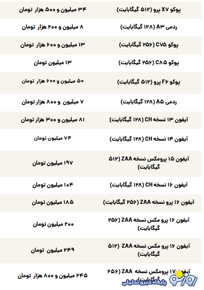 قیمت گوشی سامسونگ، شیائومی و آیفون امروز چهارشنبه ۳۰ مهر ۱۴۰۴